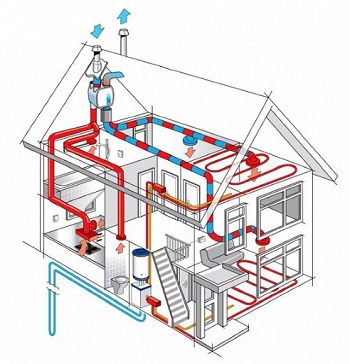 Ventilazione Meccanica Controllata: Il Principio Di Funzionamento ...